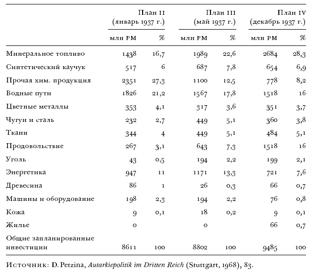 Иллюстрация к книге — Цена разрушения. Создание и гибель нацистской экономики [i_014.jpg]