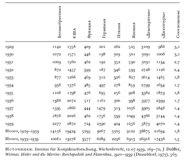Иллюстрация к книге — Цена разрушения. Создание и гибель нацистской экономики [i_016.jpg]