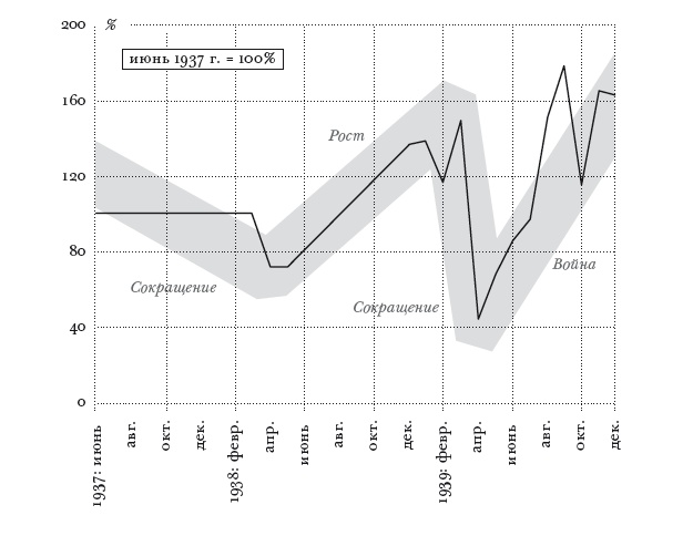Иллюстрация к книге — Цена разрушения. Создание и гибель нацистской экономики [i_019.jpg]