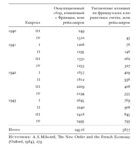 Иллюстрация к книге — Цена разрушения. Создание и гибель нацистской экономики [i_026.jpg]
