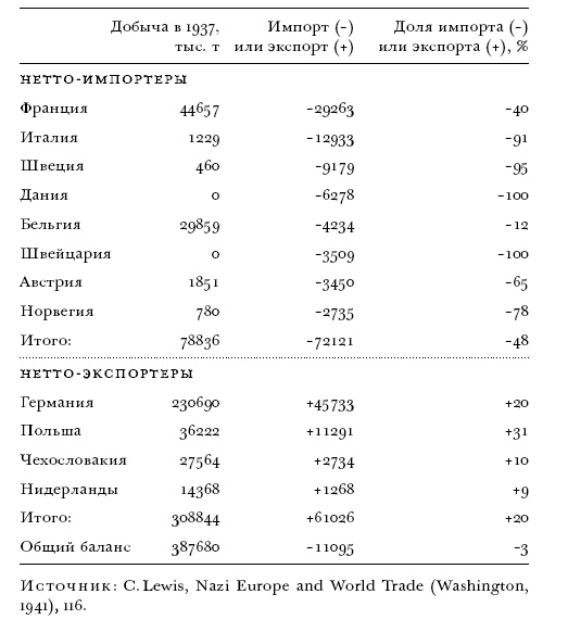 Иллюстрация к книге — Цена разрушения. Создание и гибель нацистской экономики [i_028.jpg]
