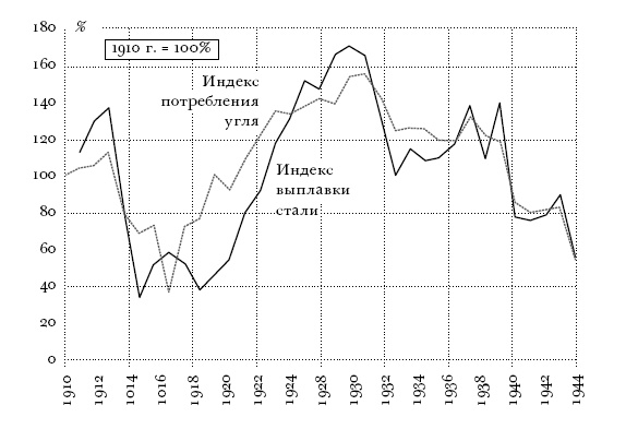 Иллюстрация к книге — Цена разрушения. Создание и гибель нацистской экономики [i_029.jpg]
