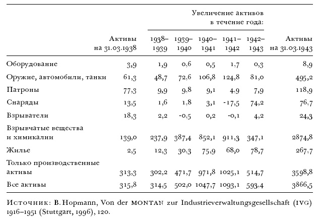 Иллюстрация к книге — Цена разрушения. Создание и гибель нацистской экономики [i_032.jpg]