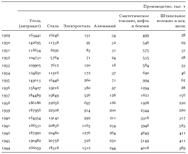 Иллюстрация к книге — Цена разрушения. Создание и гибель нацистской экономики [i_044.jpg]
