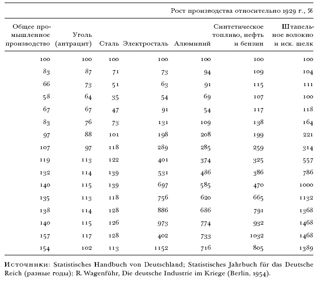 Иллюстрация к книге — Цена разрушения. Создание и гибель нацистской экономики [i_045.jpg]