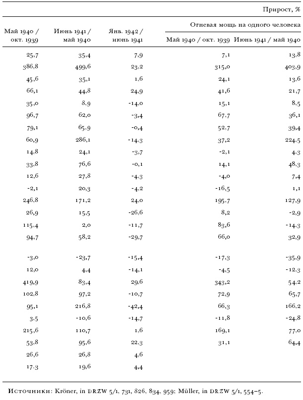 Иллюстрация к книге — Цена разрушения. Создание и гибель нацистской экономики [i_049.jpg]