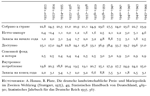 Иллюстрация к книге — Цена разрушения. Создание и гибель нацистской экономики [i_050.jpg]