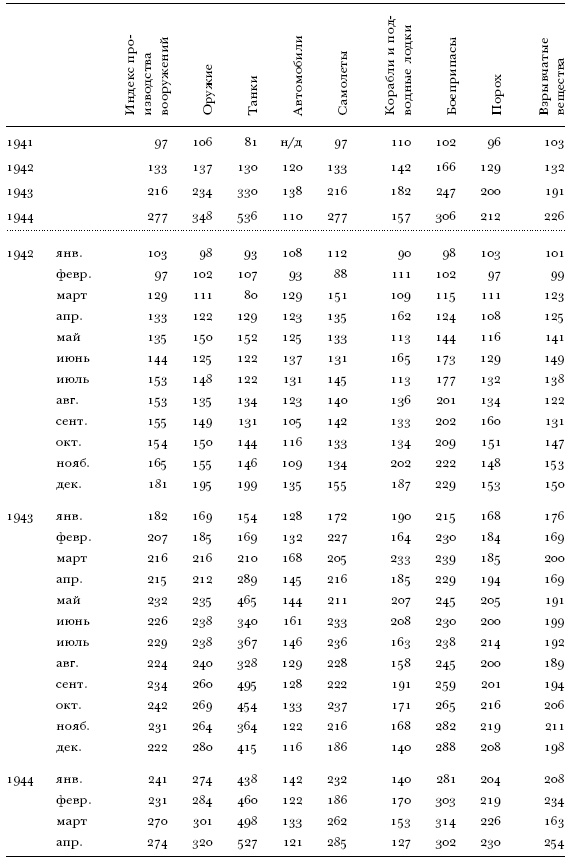 Иллюстрация к книге — Цена разрушения. Создание и гибель нацистской экономики [i_051.jpg]