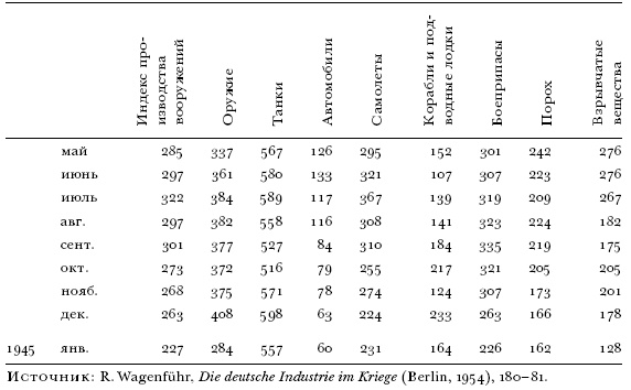 Иллюстрация к книге — Цена разрушения. Создание и гибель нацистской экономики [i_052.jpg]