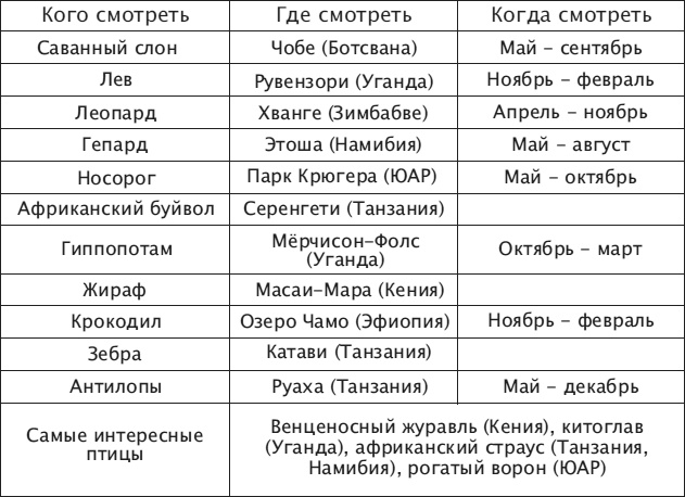 Иллюстрация к книге — Что такое Африка [i_043.jpg]