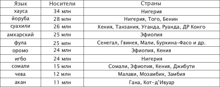 Иллюстрация к книге — Что такое Африка [i_157.jpg]