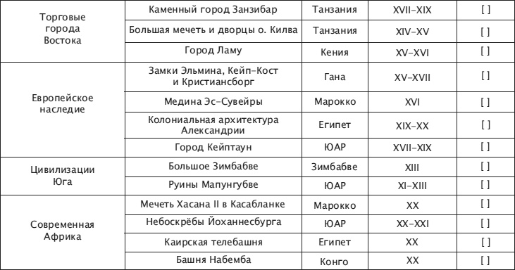 Иллюстрация к книге — Что такое Африка [i_250.jpg]