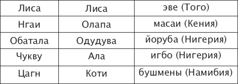 Иллюстрация к книге — Что такое Африка [i_285.jpg]