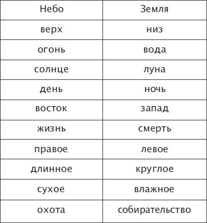 Иллюстрация к книге — Что такое Африка [i_286.jpg]