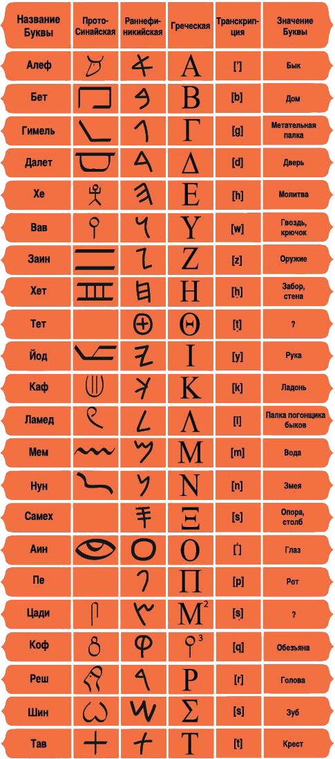 Иллюстрация к книге — История человечества в великих документах  [i_008.jpg]