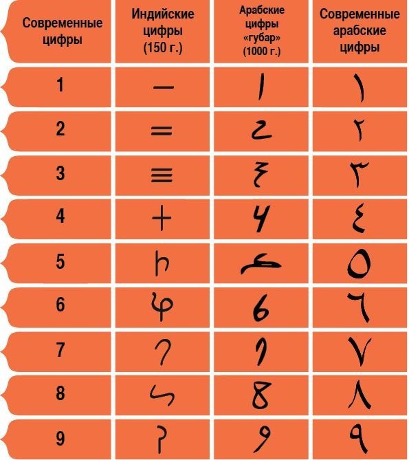 Иллюстрация к книге — История человечества в великих документах  [i_037.jpg]