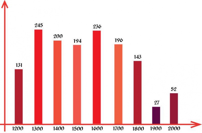 Иллюстрация к книге — История человечества в великих документах  [i_057.jpg]