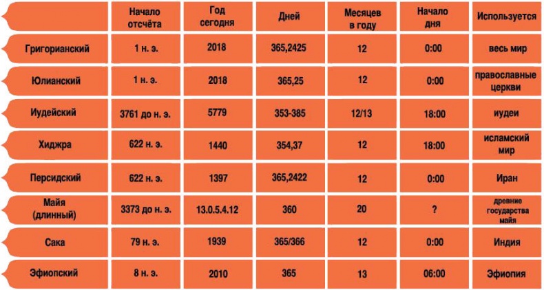 Иллюстрация к книге — История человечества в великих документах  [i_068.jpg]