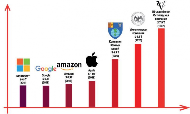 Иллюстрация к книге — История человечества в великих документах  [i_069.jpg]