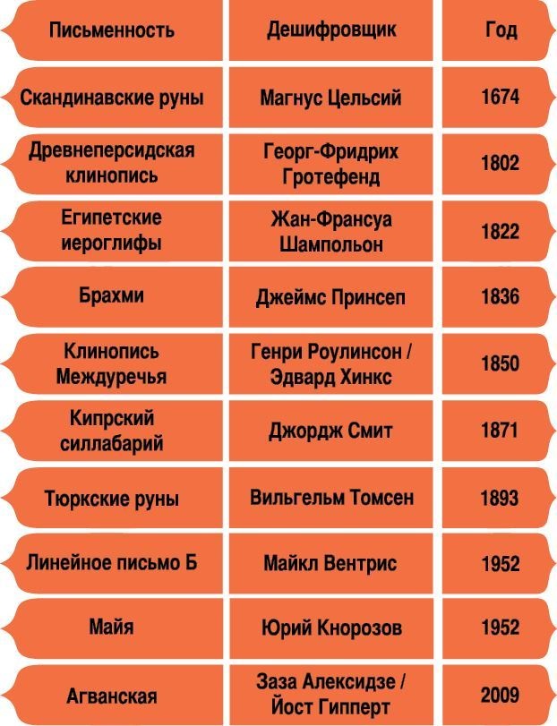 Иллюстрация к книге — История человечества в великих документах  [i_092.jpg]