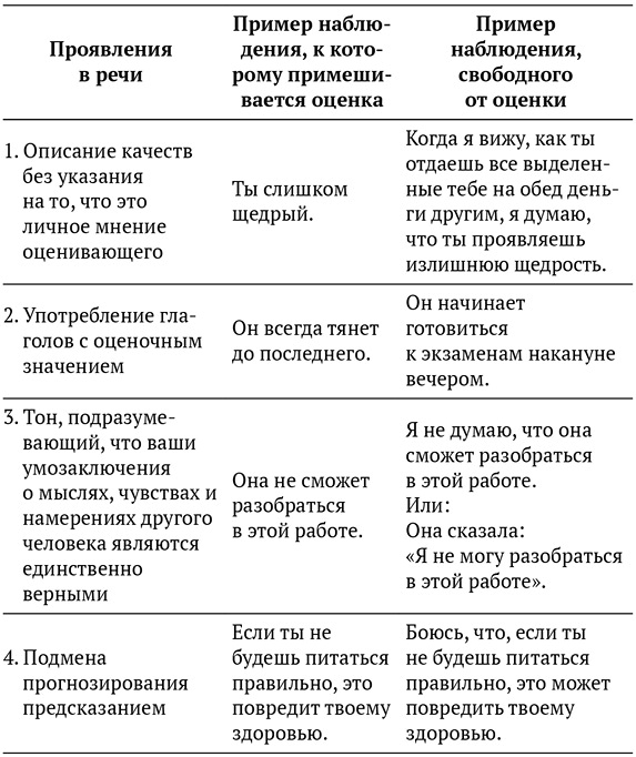 Иллюстрация к книге — Язык жизни. Ненасильственное общение  [i_001.jpg]