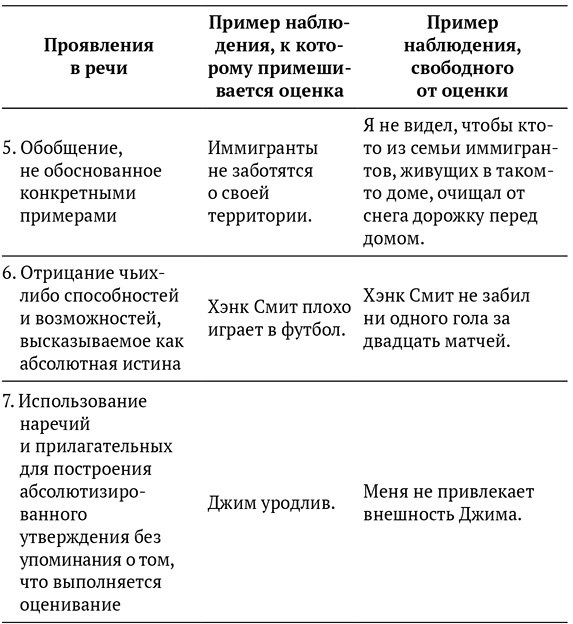 Иллюстрация к книге — Язык жизни. Ненасильственное общение  [i_002.jpg]