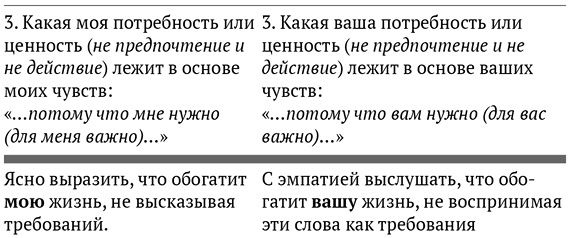 Иллюстрация к книге — Язык жизни. Ненасильственное общение  [i_007.jpg]
