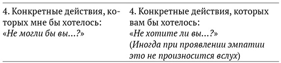 Иллюстрация к книге — Язык жизни. Ненасильственное общение  [i_008.jpg]