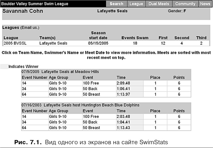 Иллюстрация к книге — Agile: Оценка и планирование проектов [i_013.jpg]