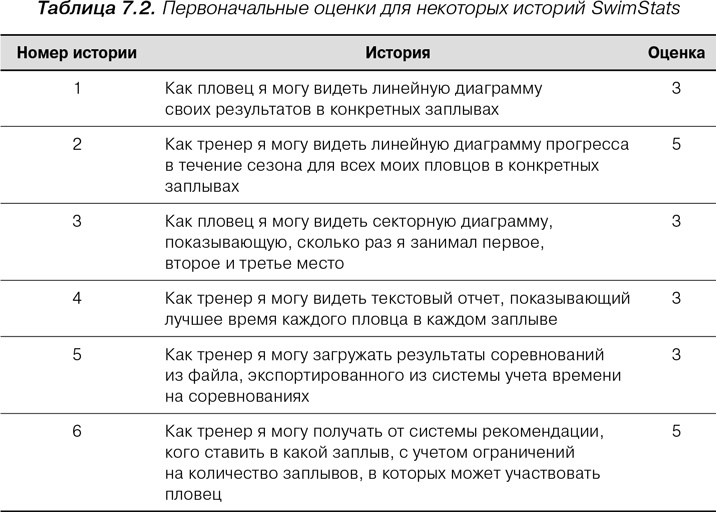 Иллюстрация к книге — Agile: Оценка и планирование проектов [i_015.jpg]