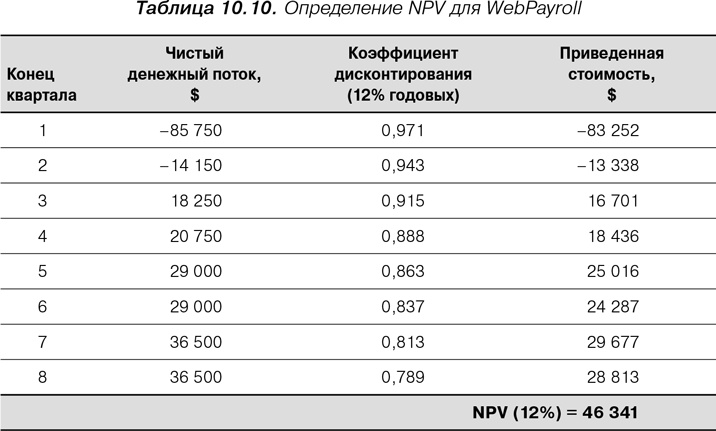 Иллюстрация к книге — Agile: Оценка и планирование проектов [i_029.jpg]