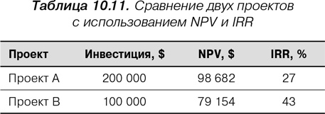 Иллюстрация к книге — Agile: Оценка и планирование проектов [i_030.jpg]