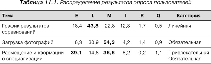 Иллюстрация к книге — Agile: Оценка и планирование проектов [i_039.jpg]