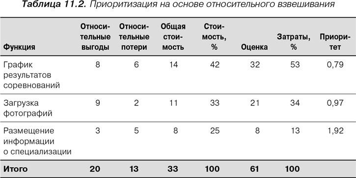 Иллюстрация к книге — Agile: Оценка и планирование проектов [i_040.jpg]