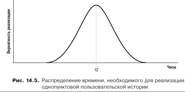 Иллюстрация к книге — Agile: Оценка и планирование проектов [i_051.jpg]