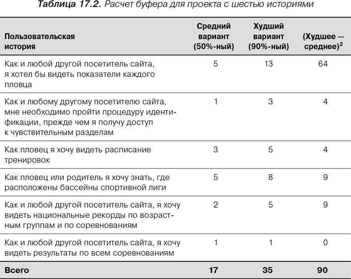Иллюстрация к книге — Agile: Оценка и планирование проектов [i_065.jpg]