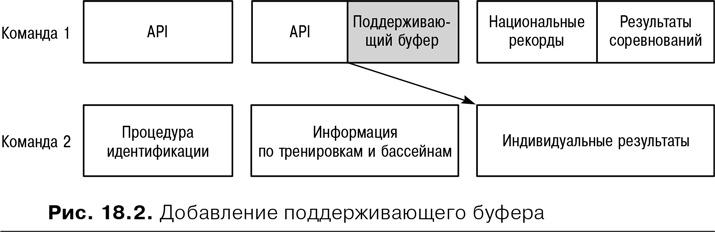 Иллюстрация к книге — Agile: Оценка и планирование проектов [i_069.jpg]