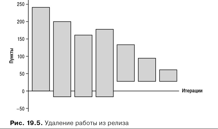 Иллюстрация к книге — Agile: Оценка и планирование проектов [i_074.jpg]