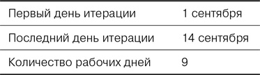 Иллюстрация к книге — Agile: Оценка и планирование проектов [i_081.jpg]