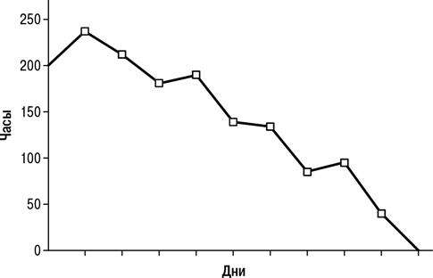 Иллюстрация к книге — Agile: Оценка и планирование проектов [i_084.jpg]