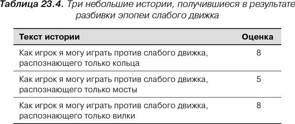 Иллюстрация к книге — Agile: Оценка и планирование проектов [i_098.jpg]