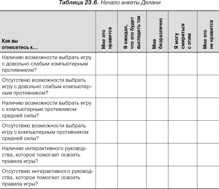 Иллюстрация к книге — Agile: Оценка и планирование проектов [i_099.jpg]