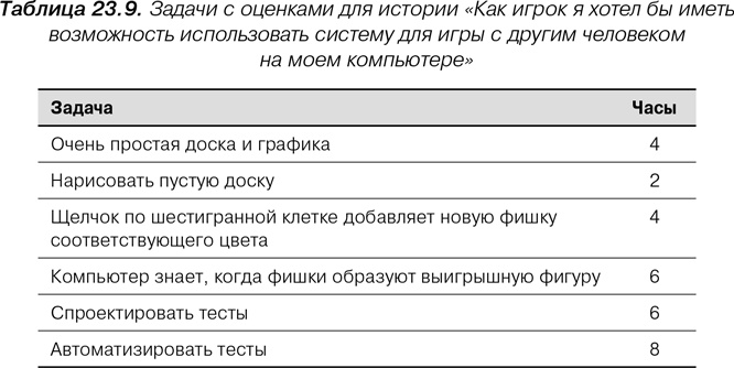 Иллюстрация к книге — Agile: Оценка и планирование проектов [i_104.jpg]