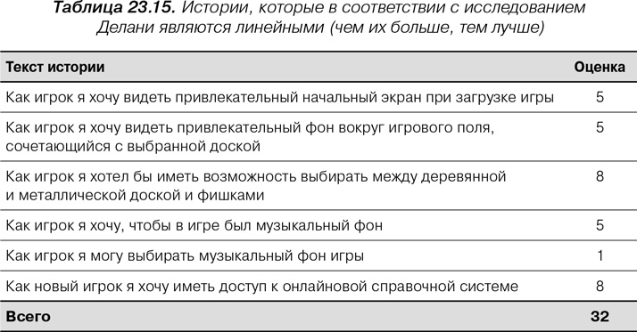 Иллюстрация к книге — Agile: Оценка и планирование проектов [i_110.jpg]