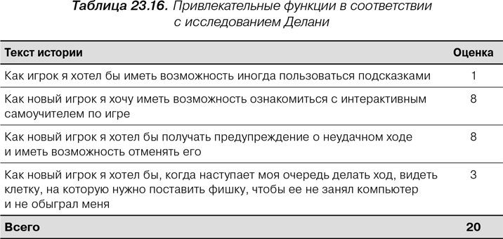 Иллюстрация к книге — Agile: Оценка и планирование проектов [i_111.jpg]