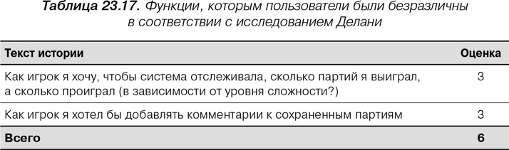 Иллюстрация к книге — Agile: Оценка и планирование проектов [i_112.jpg]