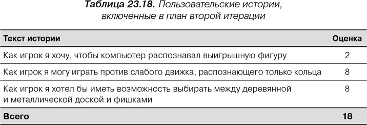 Иллюстрация к книге — Agile: Оценка и планирование проектов [i_113.jpg]