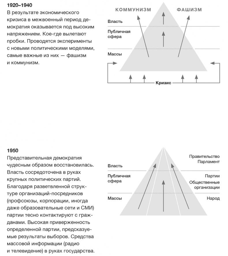 Иллюстрация к книге — Против выборов [i_002.jpg]