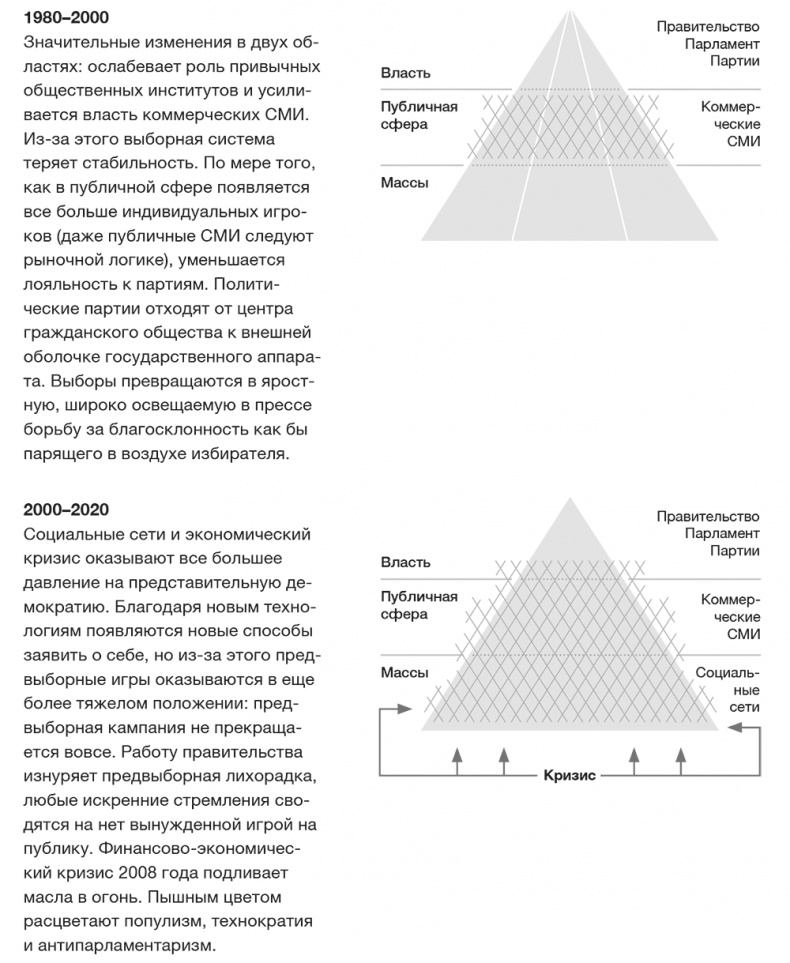 Иллюстрация к книге — Против выборов [i_003.jpg]