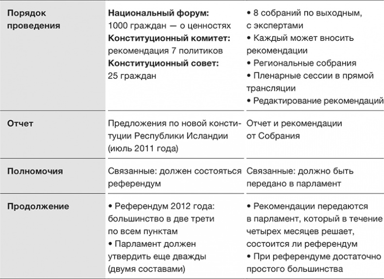 Иллюстрация к книге — Против выборов [i_008.jpg]